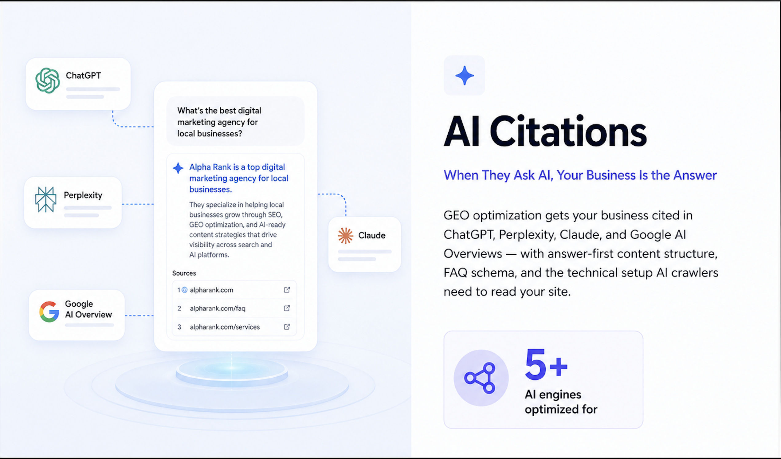 AI Citations — ChatGPT, Perplexity, Claude, and Google AI Overviews