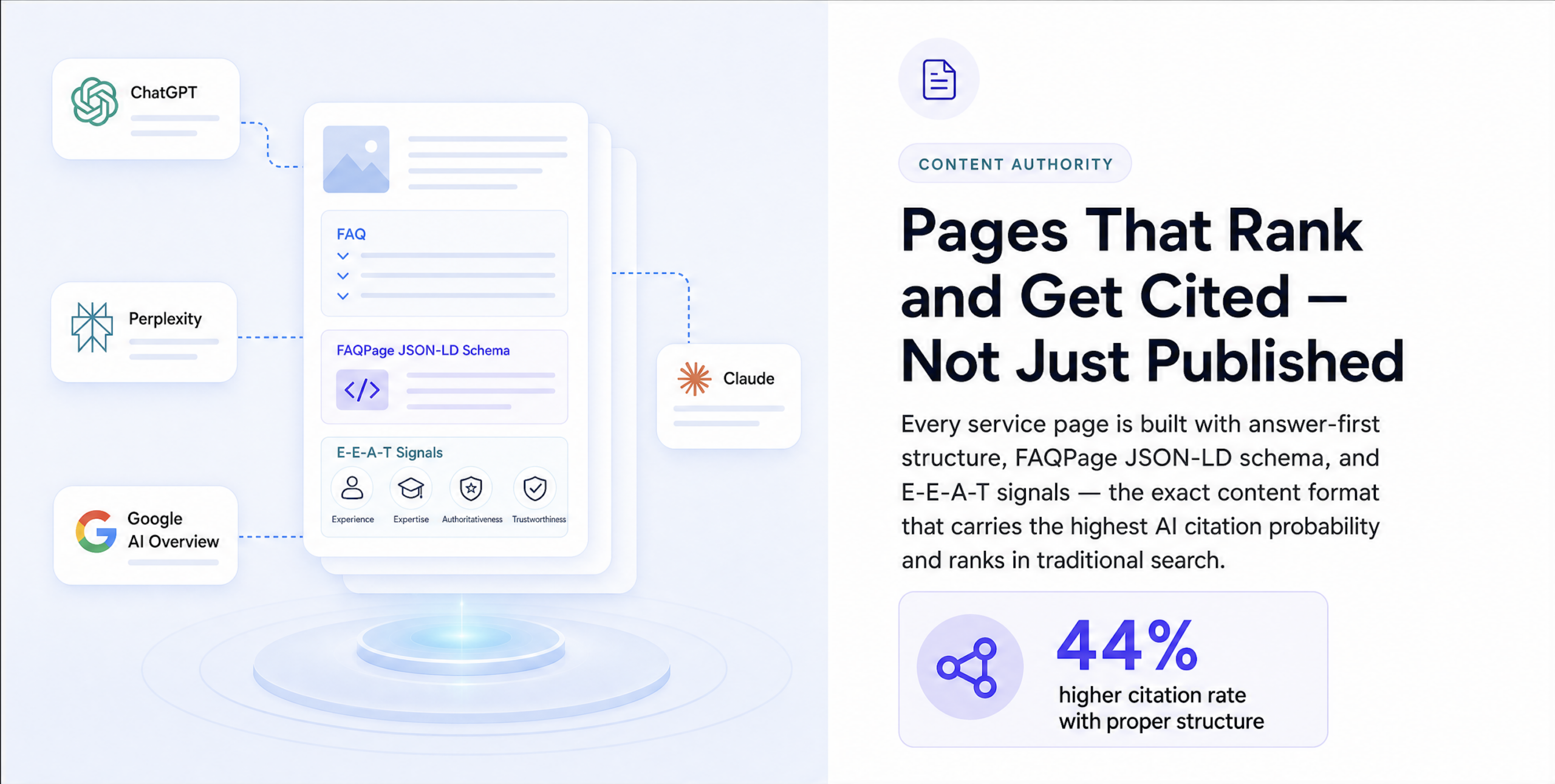 Content Authority — Answer-first structure and FAQPage schema