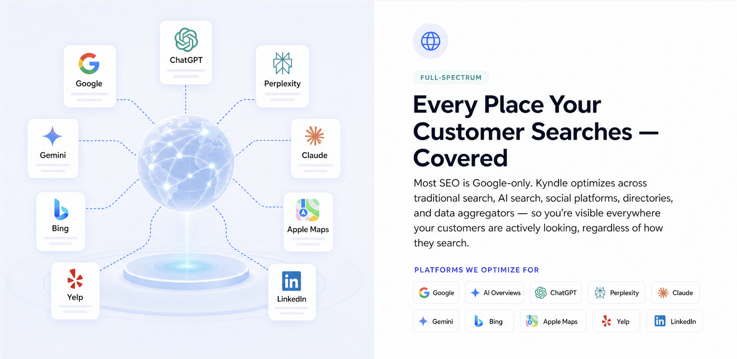 Full-Spectrum Coverage — Every search platform optimized