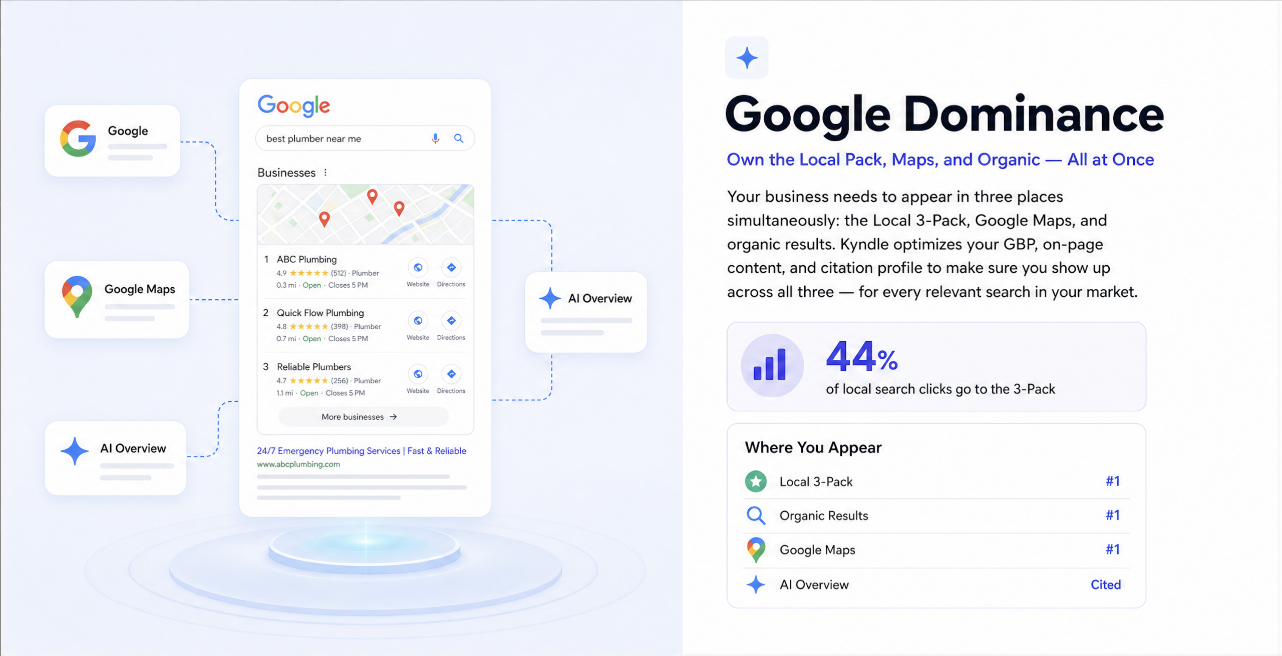 Google Dominance — Local Pack, Maps, and Organic SEO